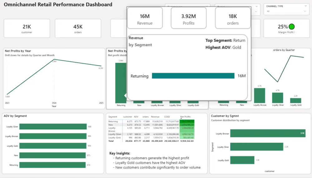 تحليل بيانات باستخدام power bi