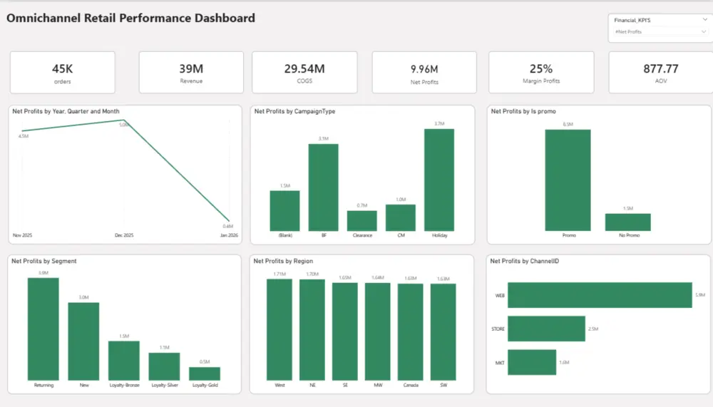 تحليل بيانات باستخدام power bi