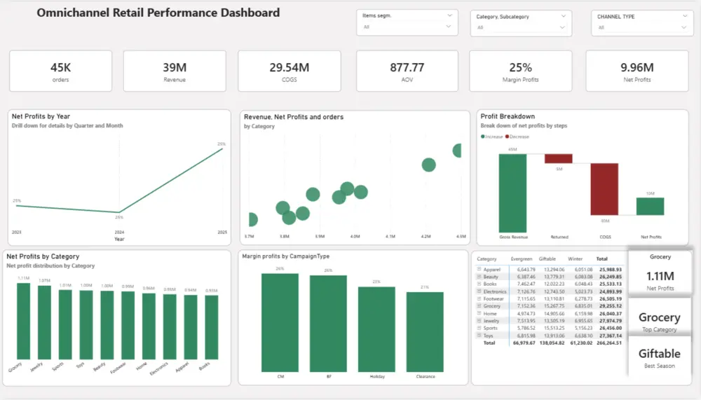 تحليل بيانات باستخدام power bi