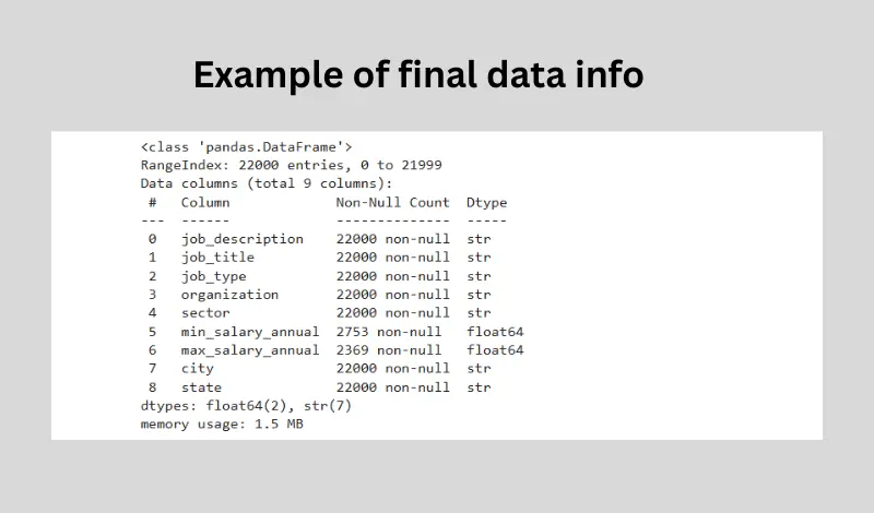 تنظيف البيانات و تحويلها من فوضوية غير نظيفة إلى بيانات نظيفة صالحة للاستخدام و التحليل