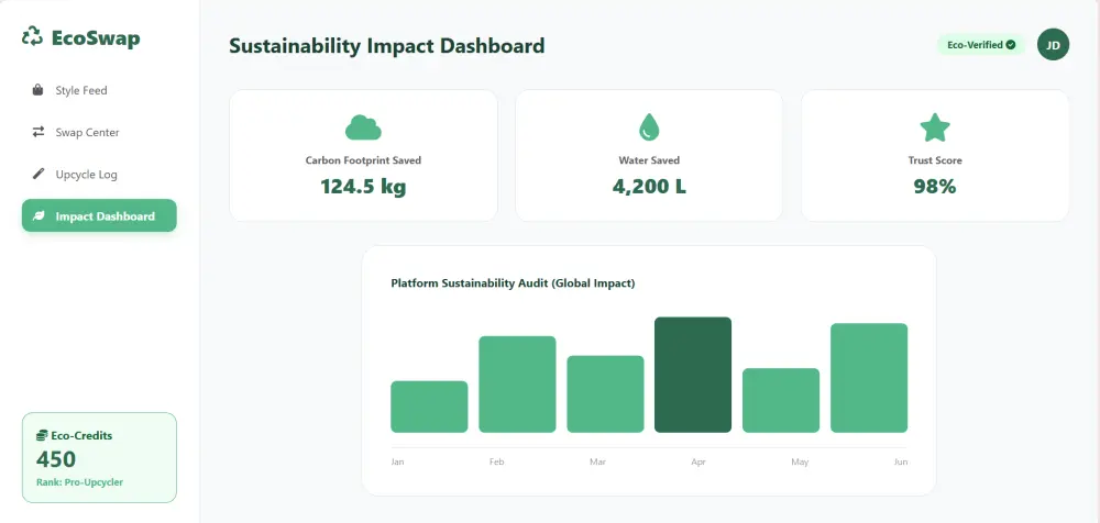 تصميم وبرمجة واجهة موقع ويب (Front-end) احترافية ومتجاوبة