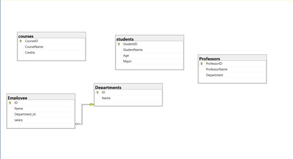 انشاء قاعدة بيانات باستخدام SQL