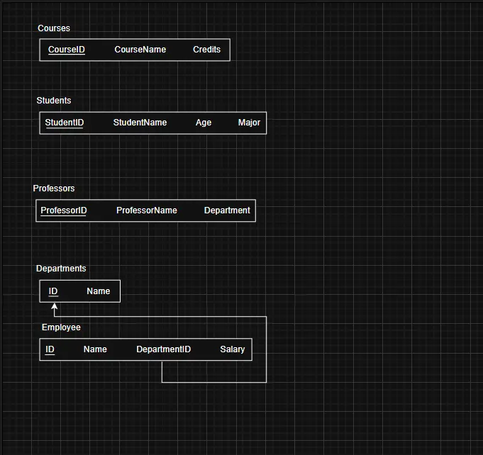 انشاء قاعدة بيانات باستخدام SQL
