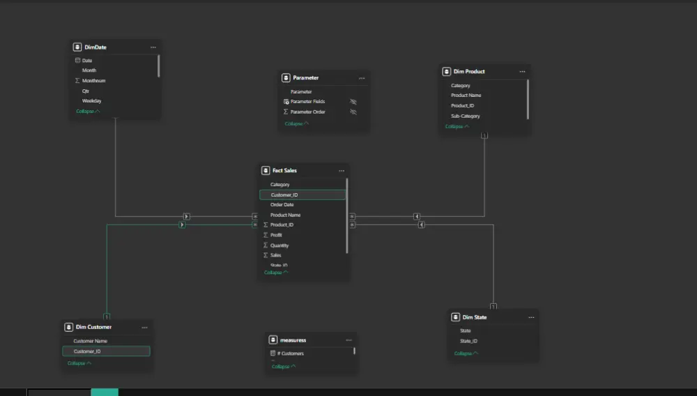 تنظيف وتحليل البيانات وعمل داشبورد احترافي بباور بي اي لحجم بيانات لا يتخطى 10 اعمدة و 10 الف صف