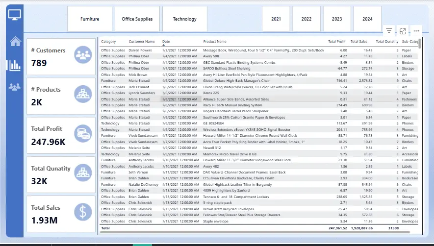 تنظيف وتحليل البيانات وعمل داشبورد احترافي بباور بي اي لحجم بيانات لا يتخطى 10 اعمدة و 10 الف صف