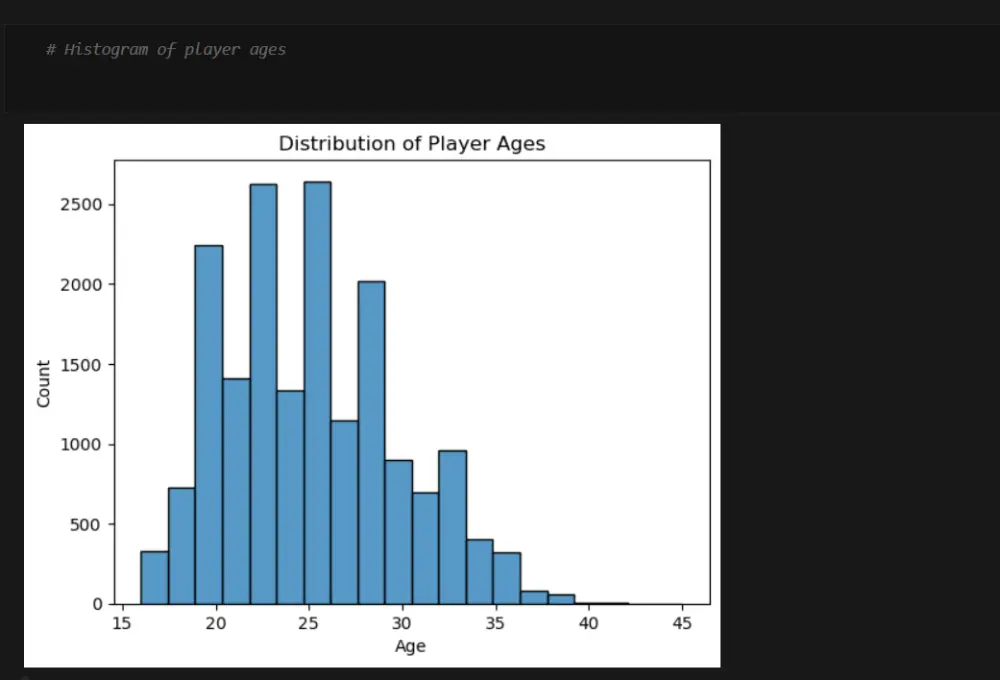 تنظيف البيانات ومعالجتها المسبقة باستخدام Python بشكل احترافي