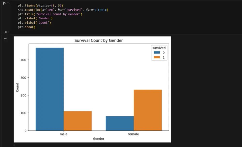 تنظيف البيانات ومعالجتها المسبقة باستخدام Python بشكل احترافي