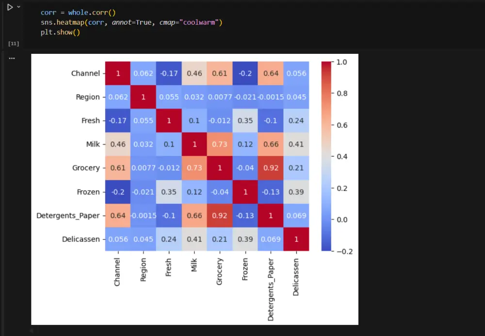 تنظيف البيانات ومعالجتها المسبقة باستخدام Python بشكل احترافي
