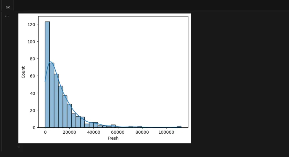 تنظيف البيانات ومعالجتها المسبقة باستخدام Python بشكل احترافي