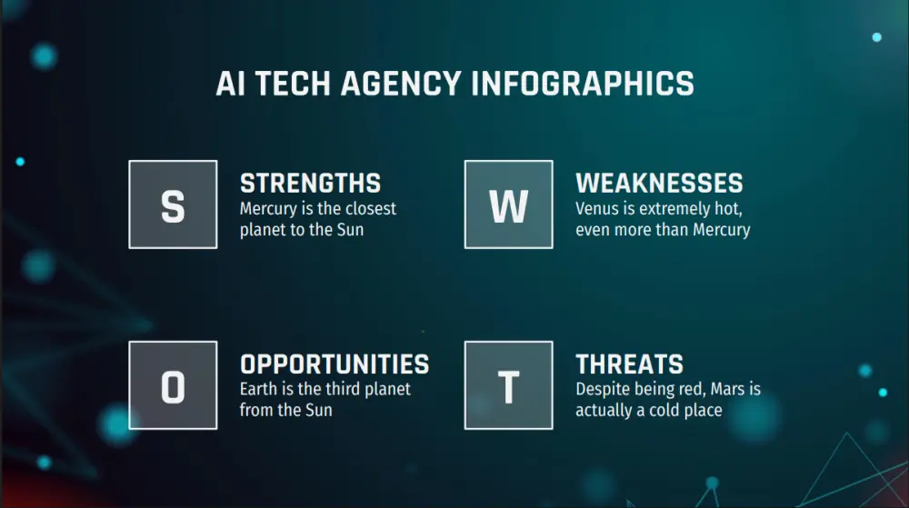تصميم PowerPoint presentation احترافي يجسد أفكارك بأسلوب عصري
