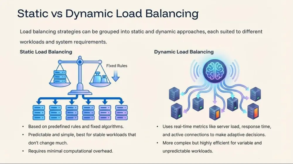 تصميم PowerPoint presentation احترافي يجسد أفكارك بأسلوب عصري
