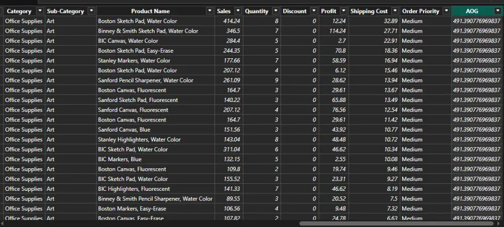 تنظيف البيانات وتجهيزها للتحليل باستخدام Python