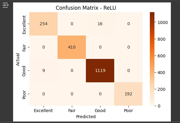 تحويل البيانات إلى رسومات بيانية احترافية
