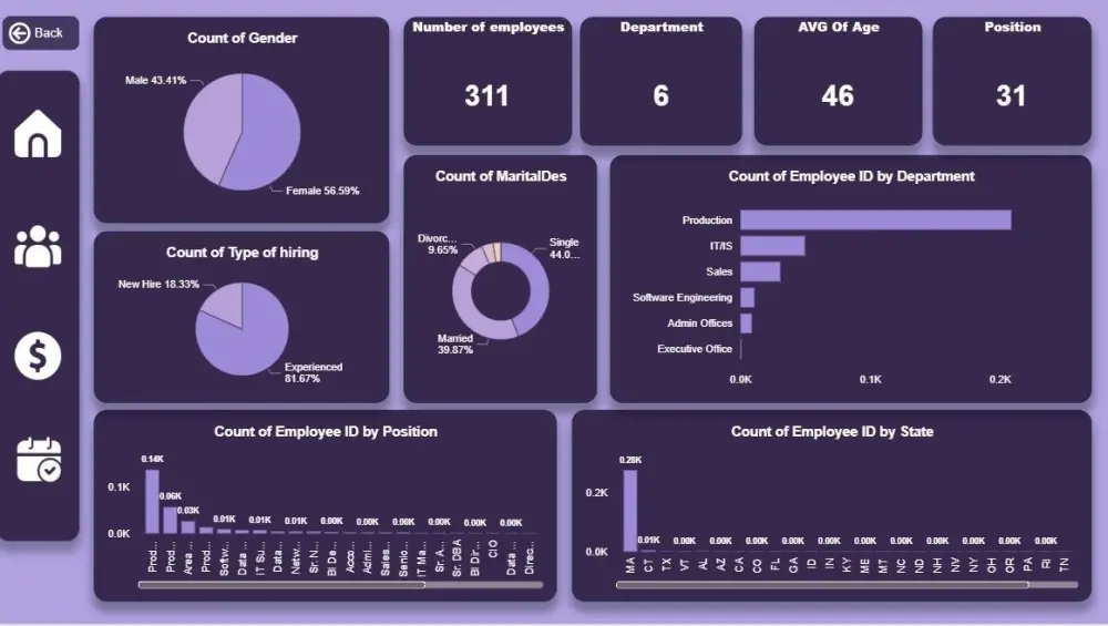 تصميم Dashboard تفاعلي لتحليل البيانات