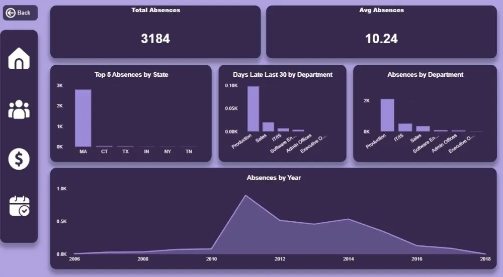 تصميم Dashboard تفاعلي لتحليل البيانات