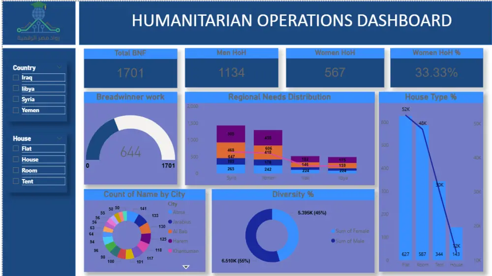 تصميم لوحات تحكم تفاعلية (Dashboards) احترافية باستخدام Power BI أو Excel