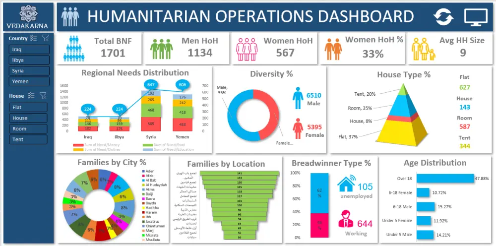 تصميم لوحات تحكم تفاعلية (Dashboards) احترافية باستخدام Power BI أو Excel