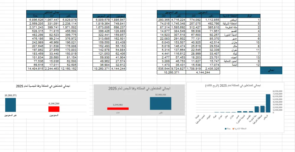 إعداد التقارير المالية والإدارية الأكاديمية (MBA) وعروض الباوربوينت الاحترافية