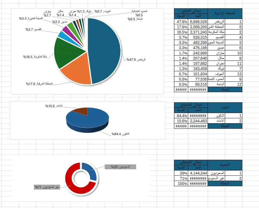إعداد التقارير المالية والإدارية الأكاديمية (MBA) وعروض الباوربوينت الاحترافية
