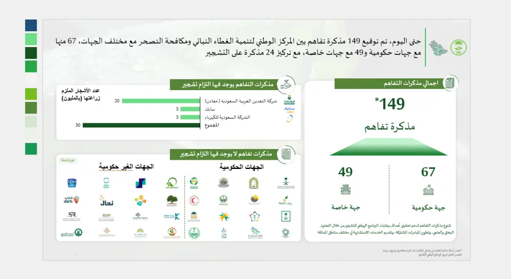 إعداد التقارير المالية والإدارية الأكاديمية (MBA) وعروض الباوربوينت الاحترافية