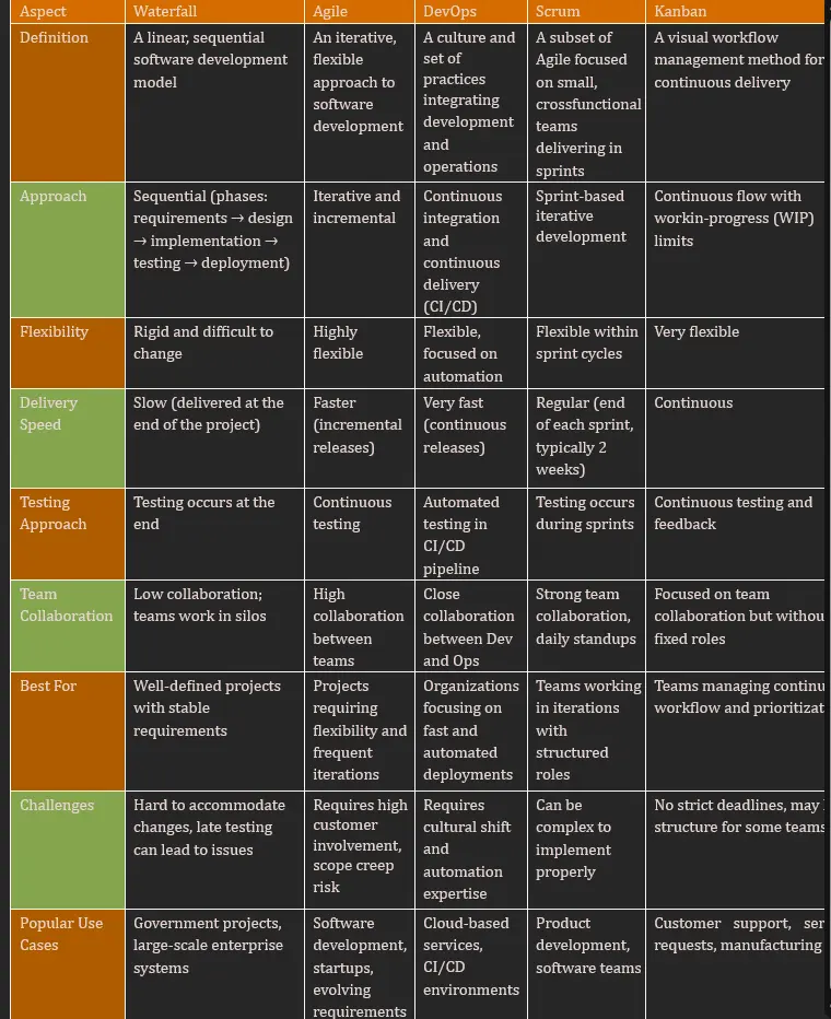 سأقوم بتحويل ملفات PDF إلى Word أو العكس وإدخال البيانات بدقه