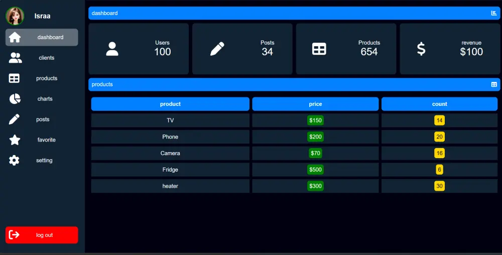 تصميم صفحات ويب ثابتة بـ HTML, CSS و Bootstrap
