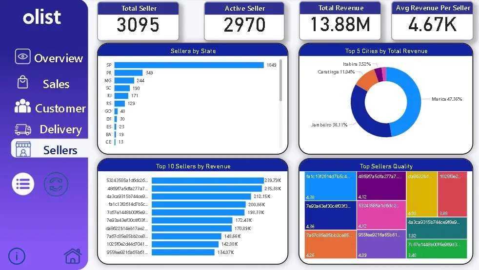 تحليل البيانات باستخدام Power BI باحترافية