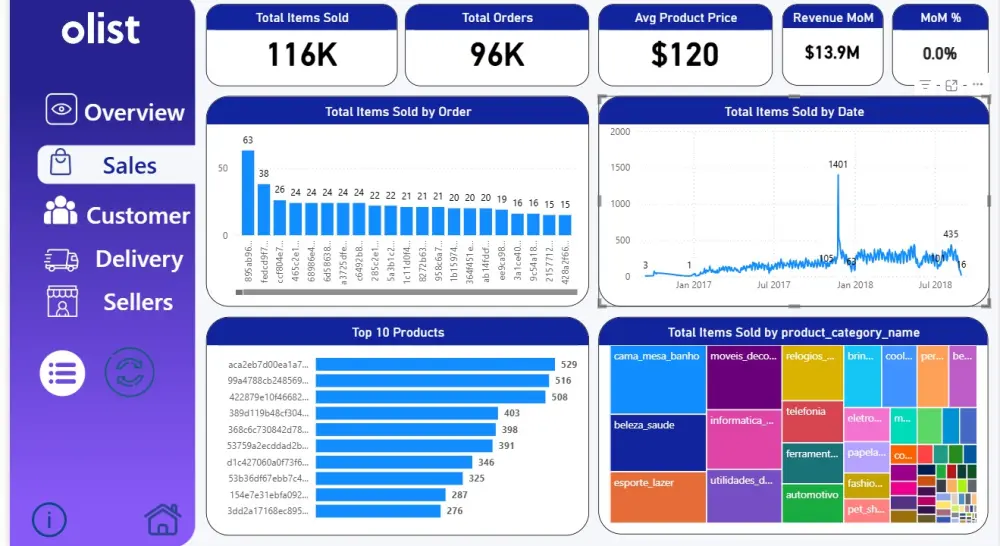 تحليل البيانات باستخدام Power BI باحترافية