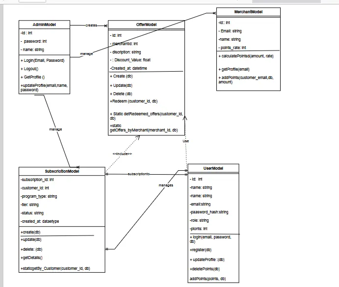 تصميم مخططات UML احترافية