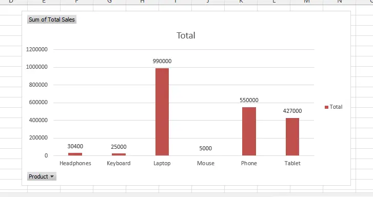 إنشاء وتصميم شيتات Excel احترافية (تنظيم بيانات – معادلات – تقارير ذكية)
