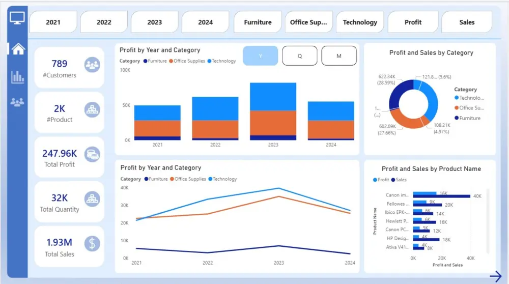 تحليل بيانات وعمل داشبورد احترافية بشكل منظم باستخدام Power BI & Excel