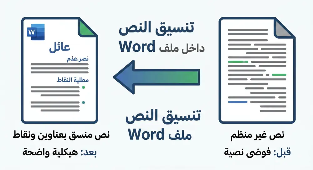 تفريغ صوتيات وفيديوهات إلى Word بدقة عالية وتنسيق احترافي