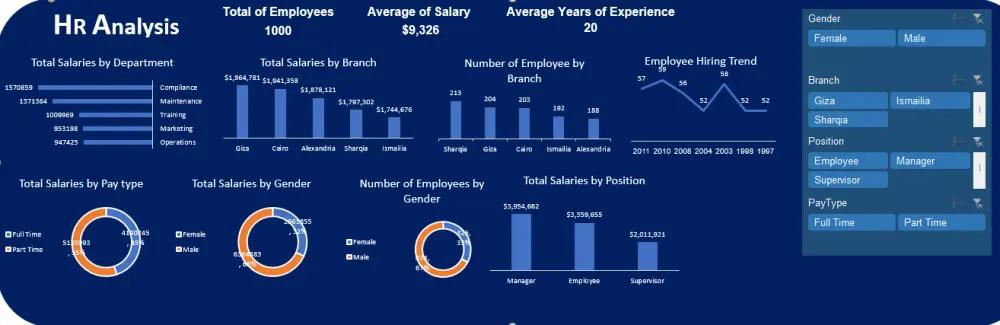 تنظيف وتحليل البيانات