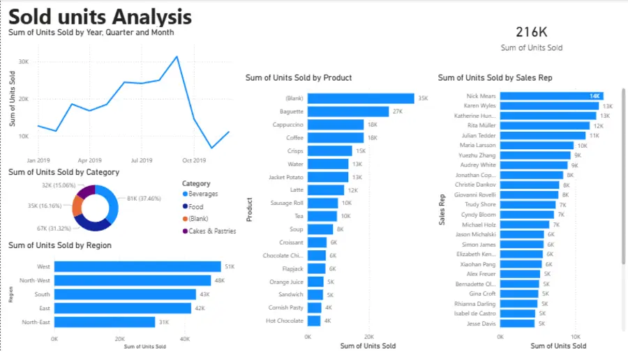 عمل 3 charts