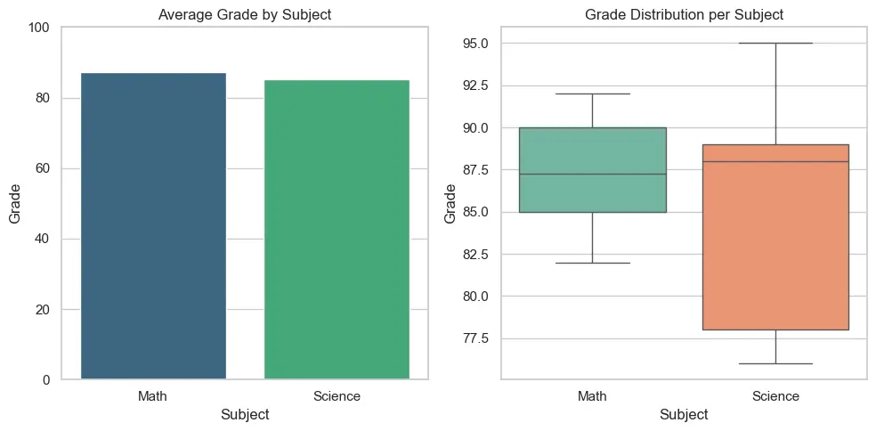 تحليل البيانات واستخراج الرؤى باحترافية باستخدام لغة Python