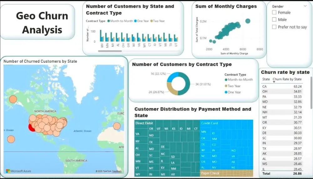 تصميم Dashboard احترافي لتحليل البيانات باستخدام Excel وPower BI