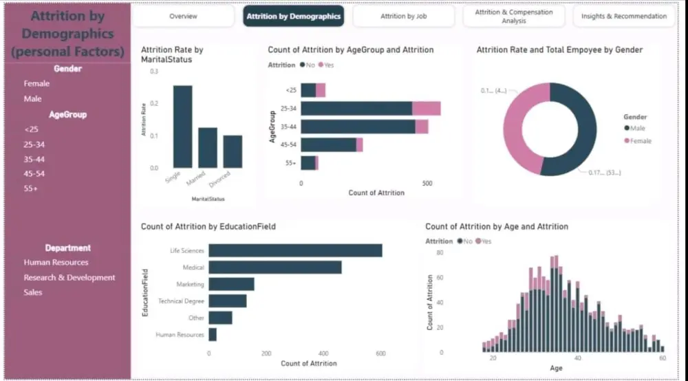 تصميم Dashboard احترافي لتحليل البيانات باستخدام Excel وPower BI