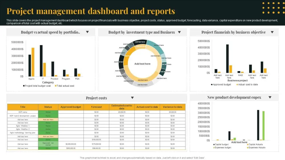 تصميم Dashboard احترافي لتحليل البيانات باستخدام Excel وPower BI