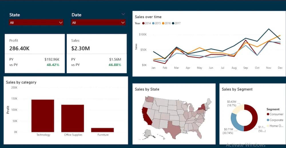 تصميم Dashboard احترافي باستخدام Power BI لتحليل البيانات