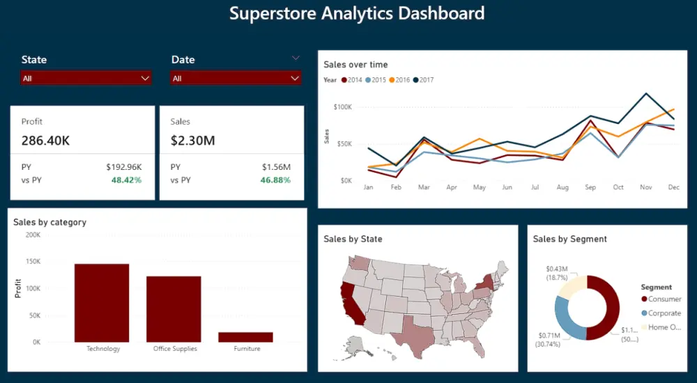 تصميم Dashboard احترافي باستخدام Power BI لتحليل البيانات