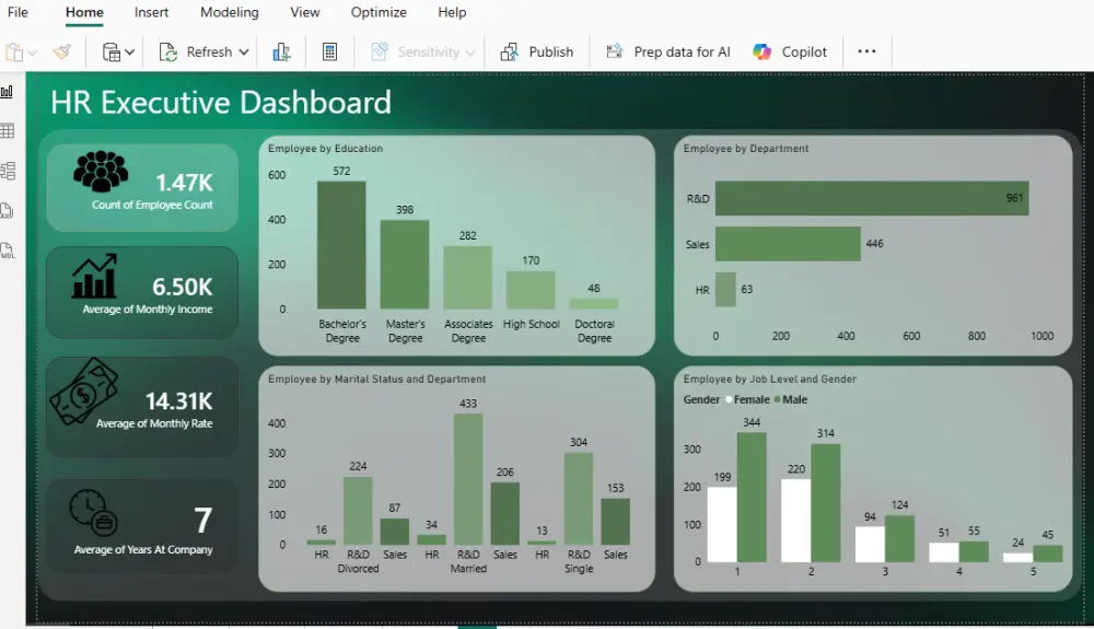 تحليل البيانات بواسطه Microsoft power bi