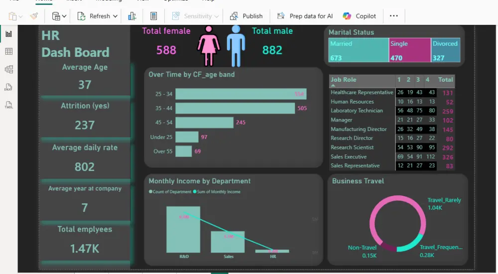 تحليل البيانات بواسطه Microsoft power bi