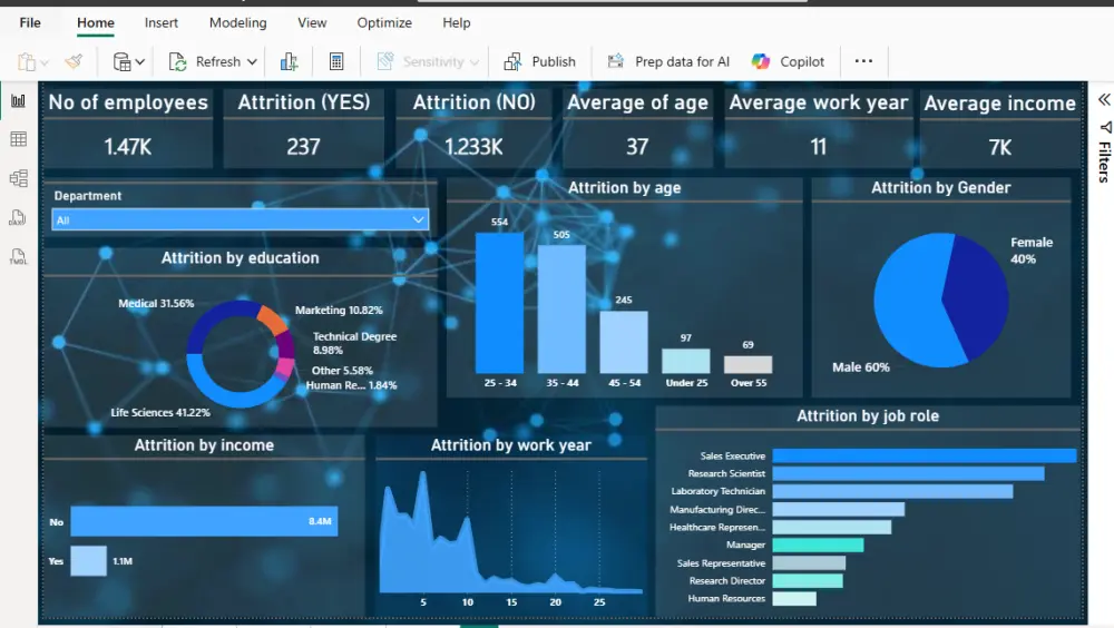 تحليل البيانات بواسطه Microsoft power bi