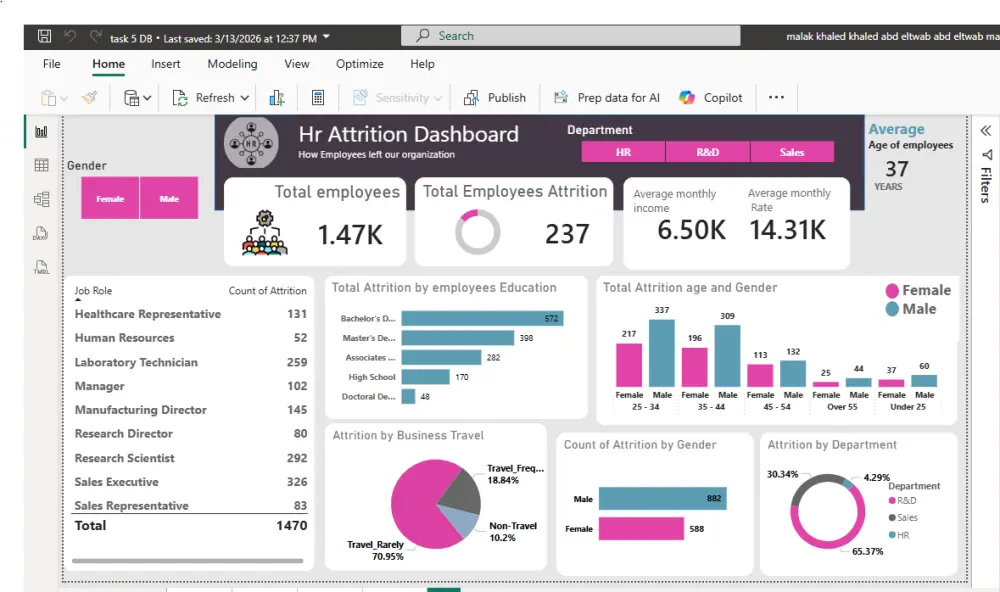 تحليل البيانات بواسطه Microsoft power bi