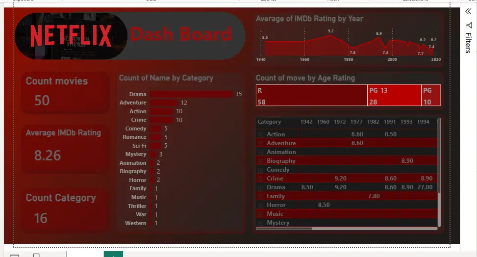 تحليل البيانات بواسطه Microsoft power bi