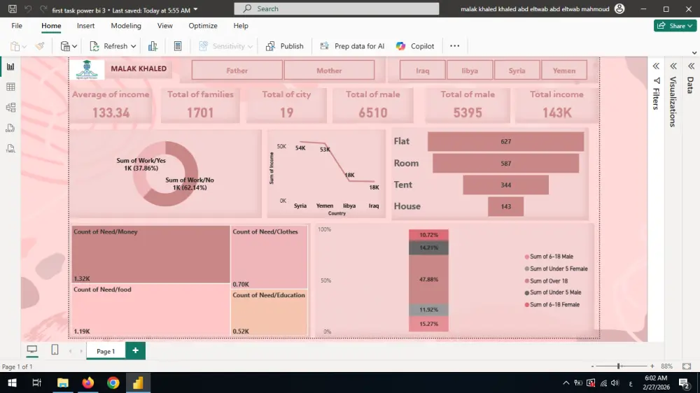 تحليل البيانات بواسطه Microsoft power bi
