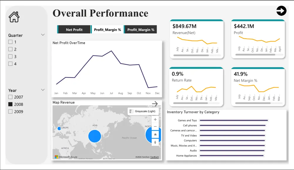 تحليل و معالجة البيانات وانشاءdashboard باستخدام powerbi