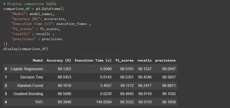 أقدم خدمة متكاملة في مجال تعلم الآلة تشمل تنظيف البيانات (Data Cleaning)