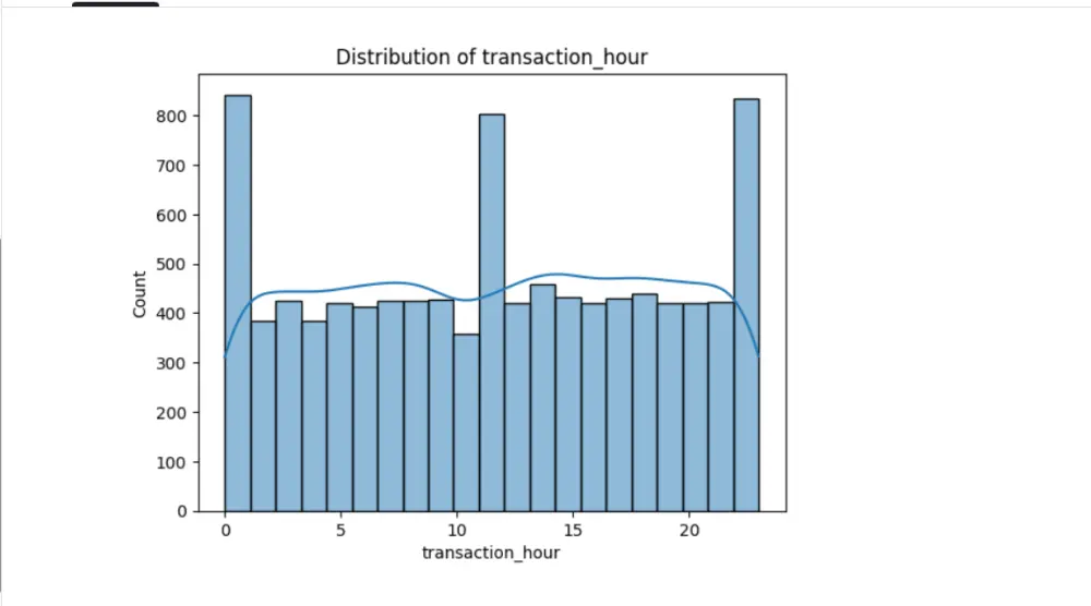 تحليل وتنظيف البيانات وتمثيلها بصريًا باستخدام Python