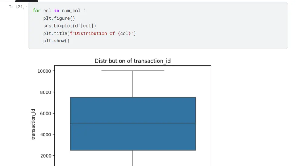 تحليل وتنظيف البيانات وتمثيلها بصريًا باستخدام Python
